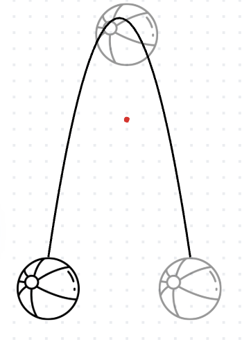 Velocity